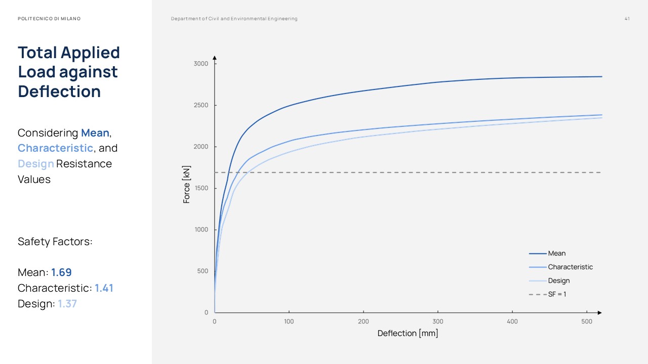 Master Thesis Presentation Slides